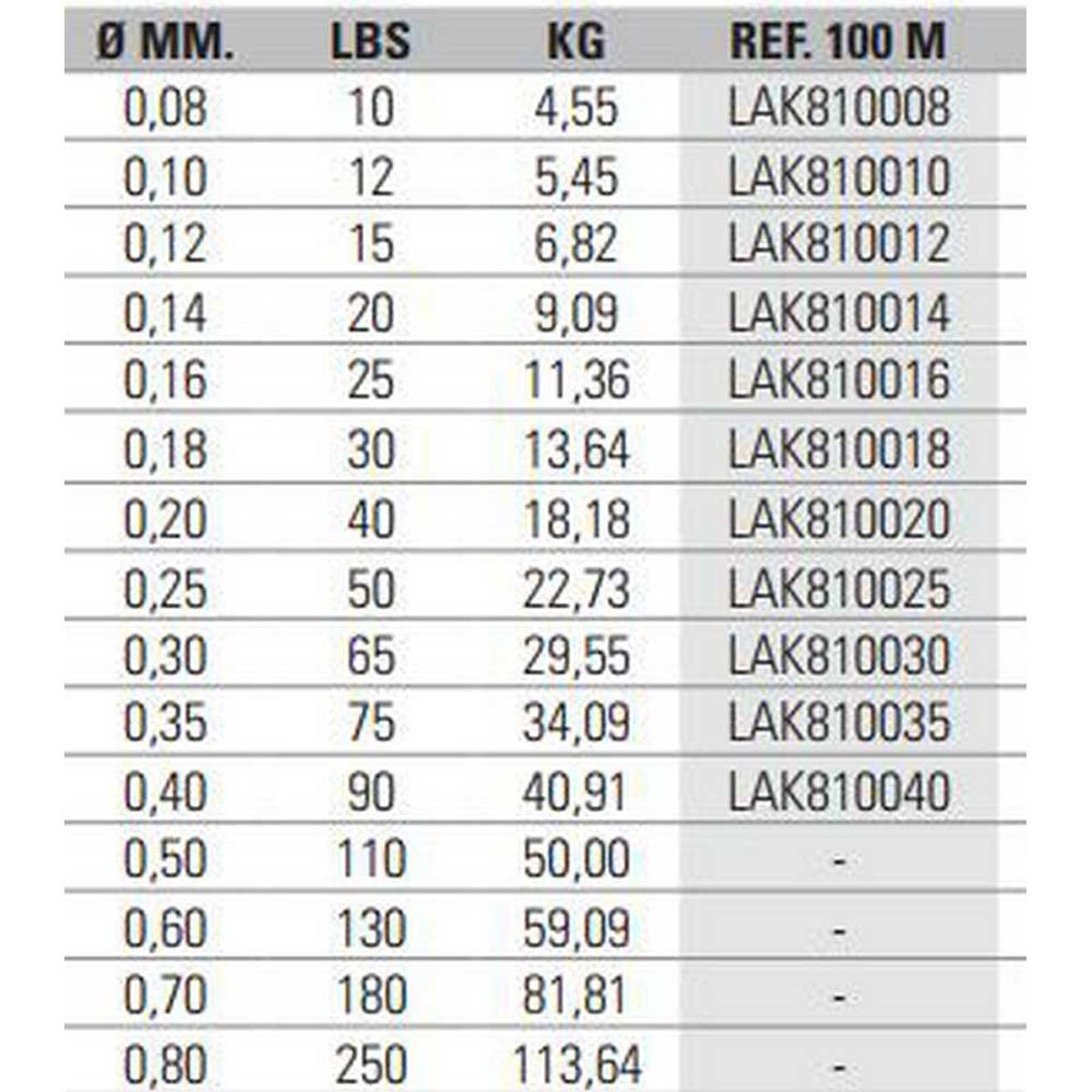 Asari Trenzado Kazuma PE 8X 0.20mm 40lb 18,18kg 150m - Imagen 3