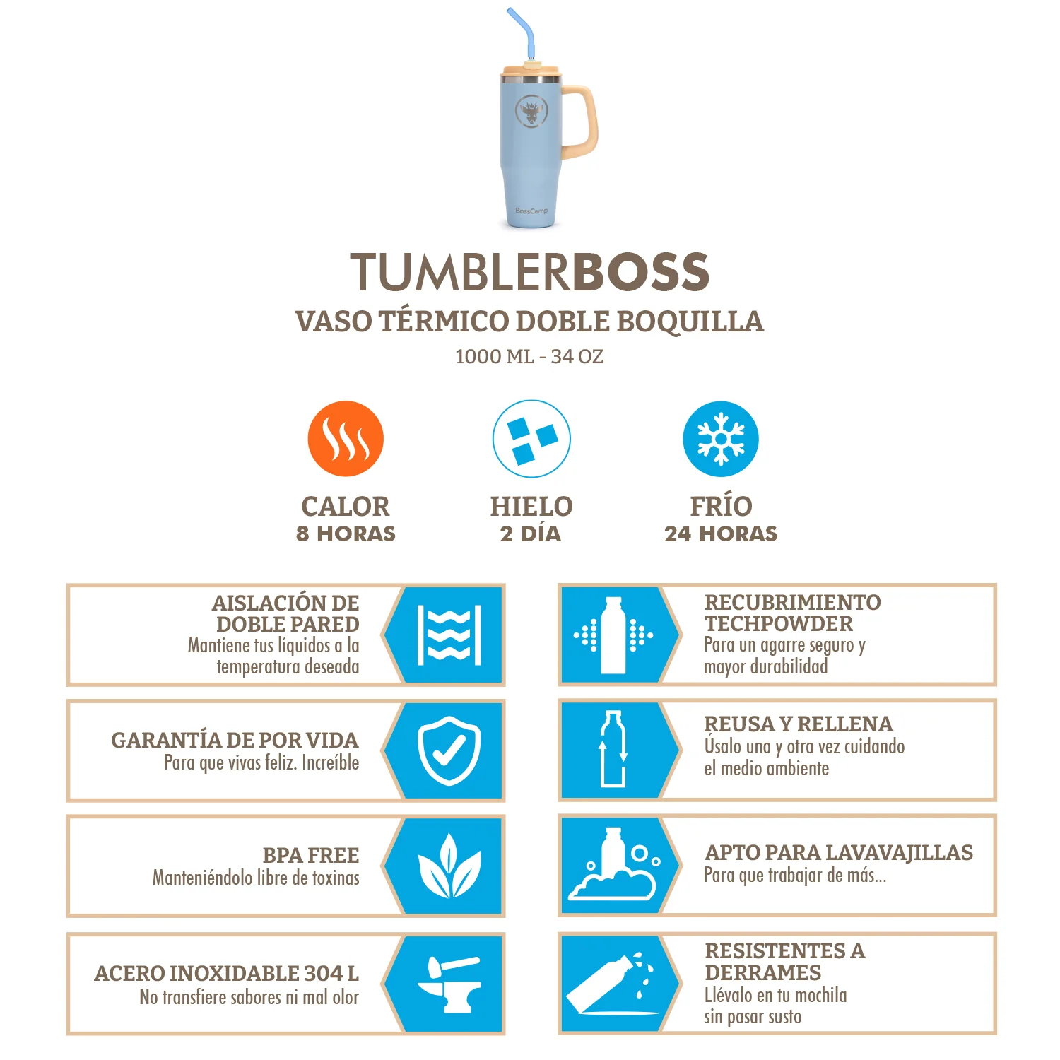 Vaso Térmico Tumbler Mug Termo BossCamp 1000ml Tapa 2 en 1 Cielo - Imagen 6