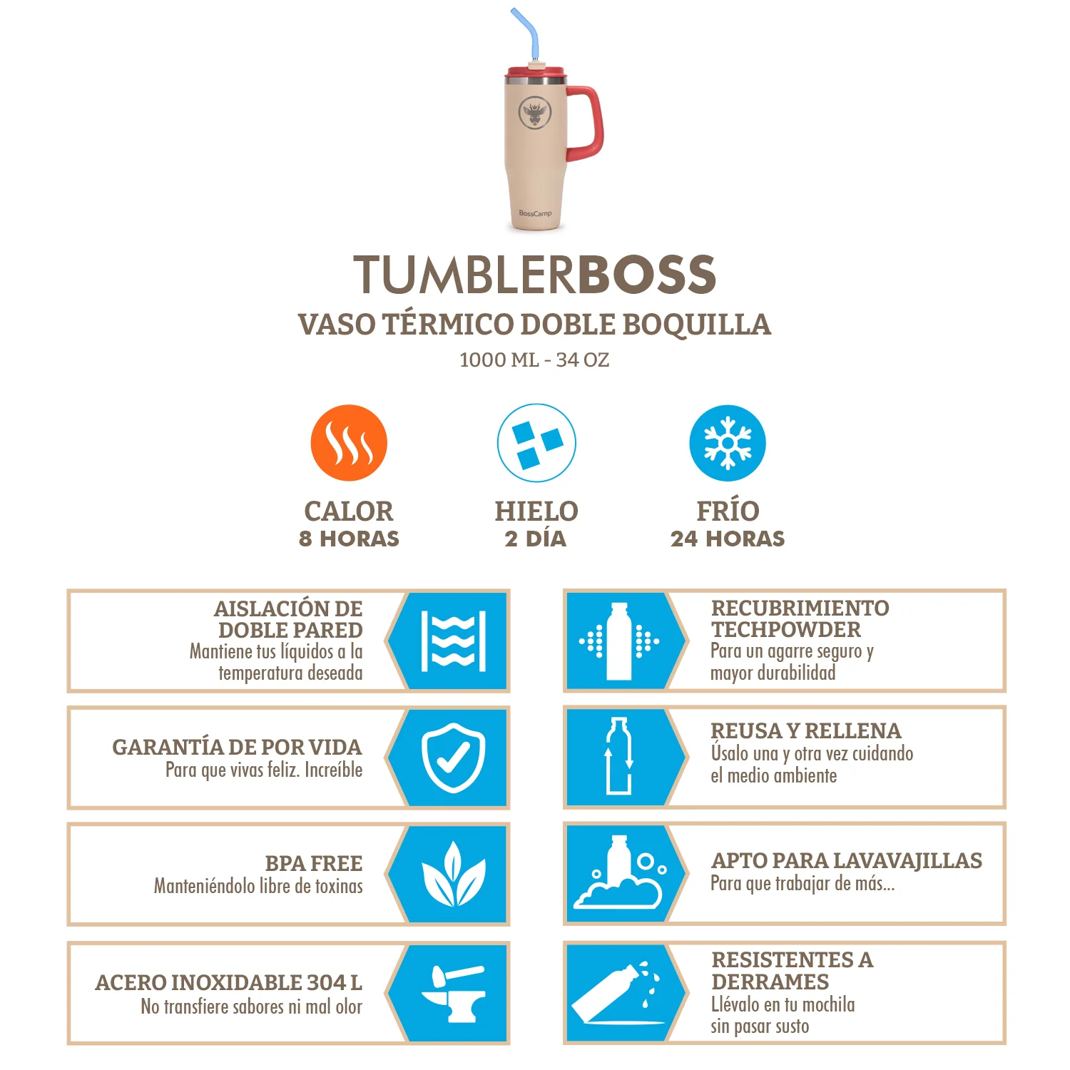 Vaso Térmico Tumbler Mug Termo BossCamp 1000ml Tapa 2 en 1 Arena - Imagen 6